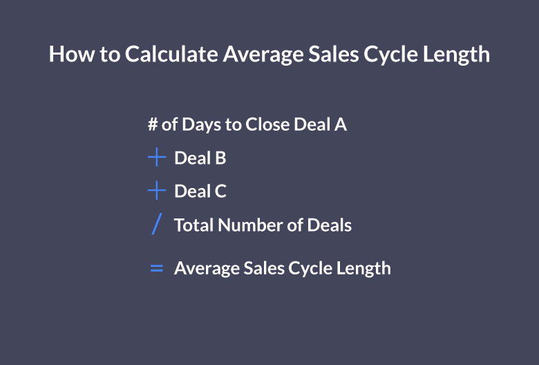 Sales KPIs - average sales cycle length