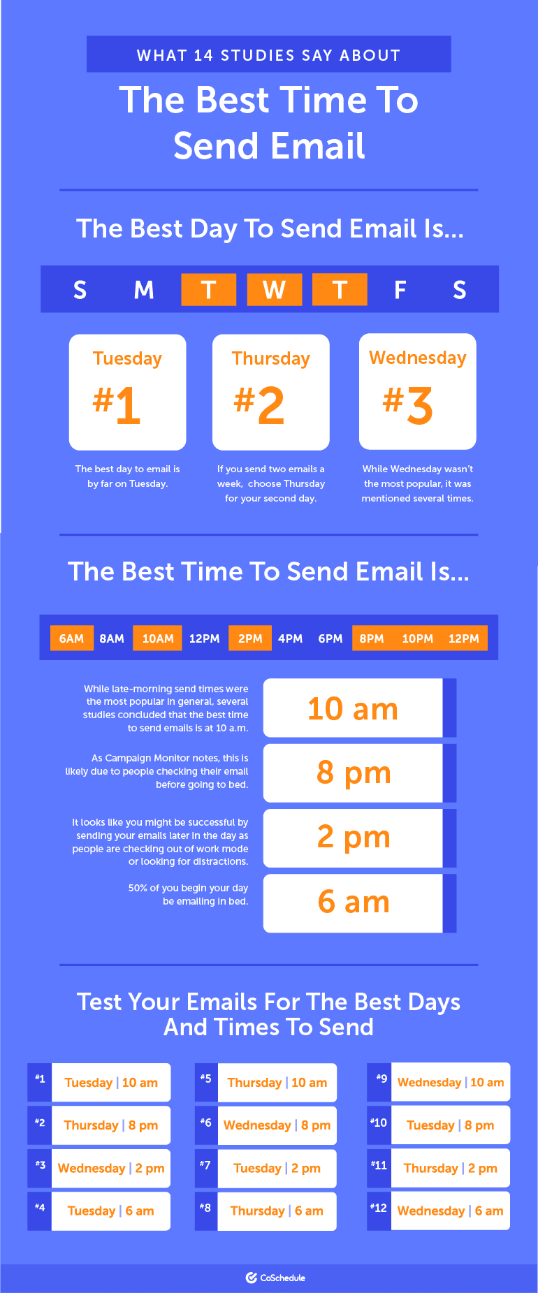 best time and day to send email