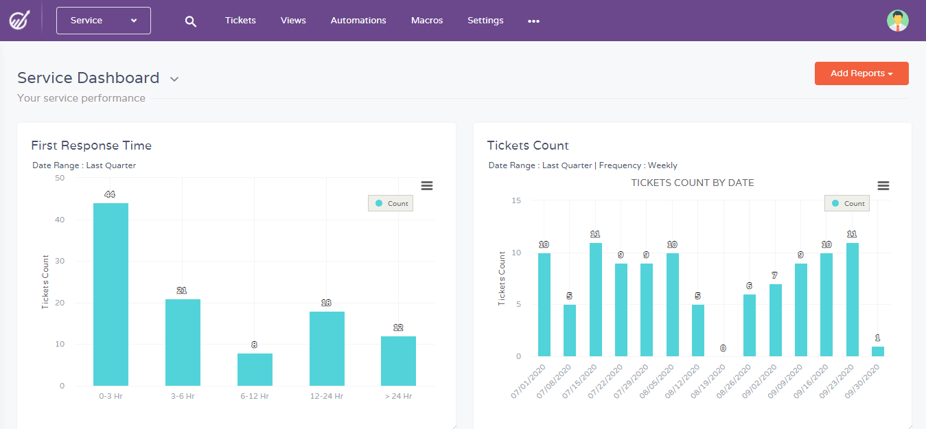 customer dashboard