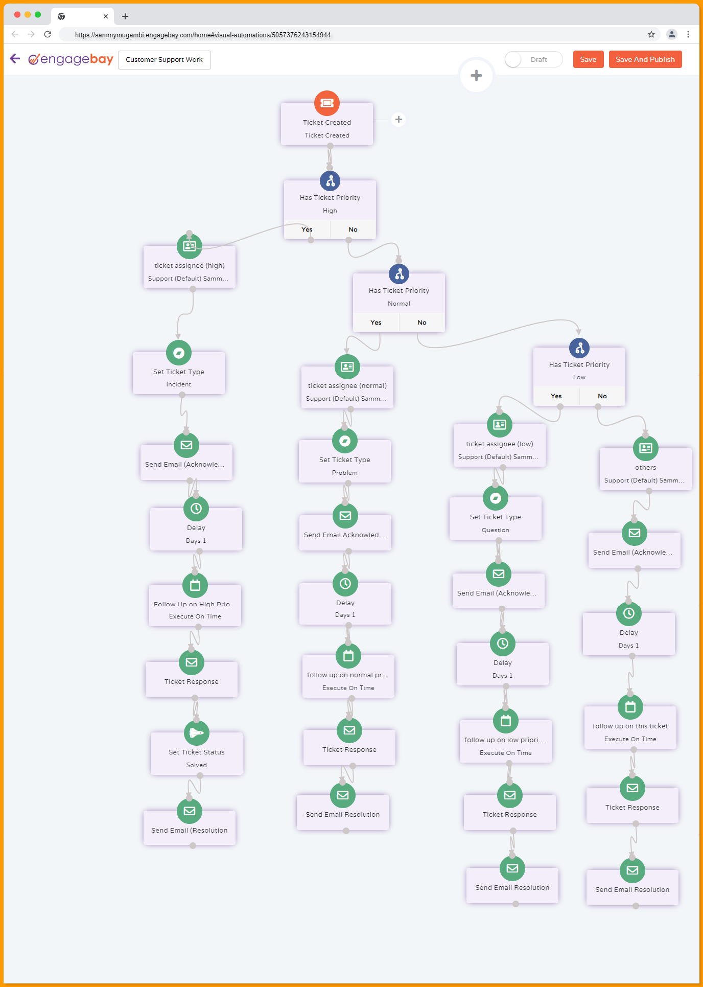 Customer Support Marketing Automation Flowchart