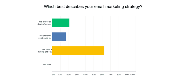 email format html