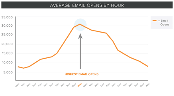 average email open rates