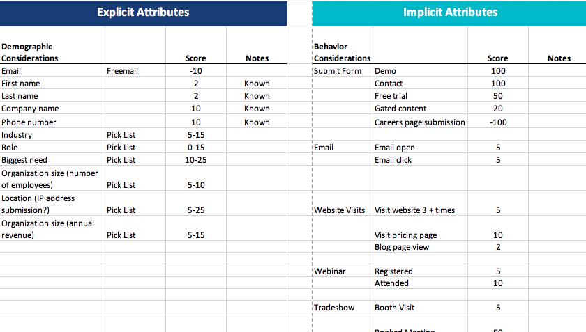 Download Your Free Lead Scoring Model Template | HQdigital