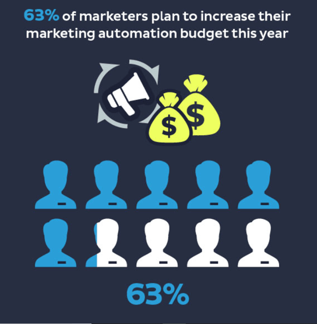 marketers plan