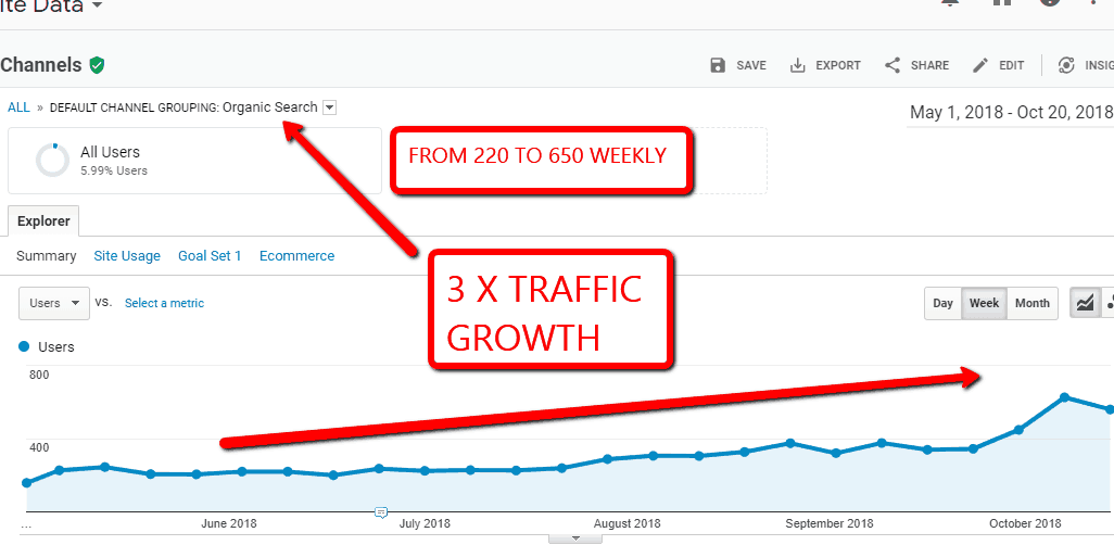 marketing metrics definition