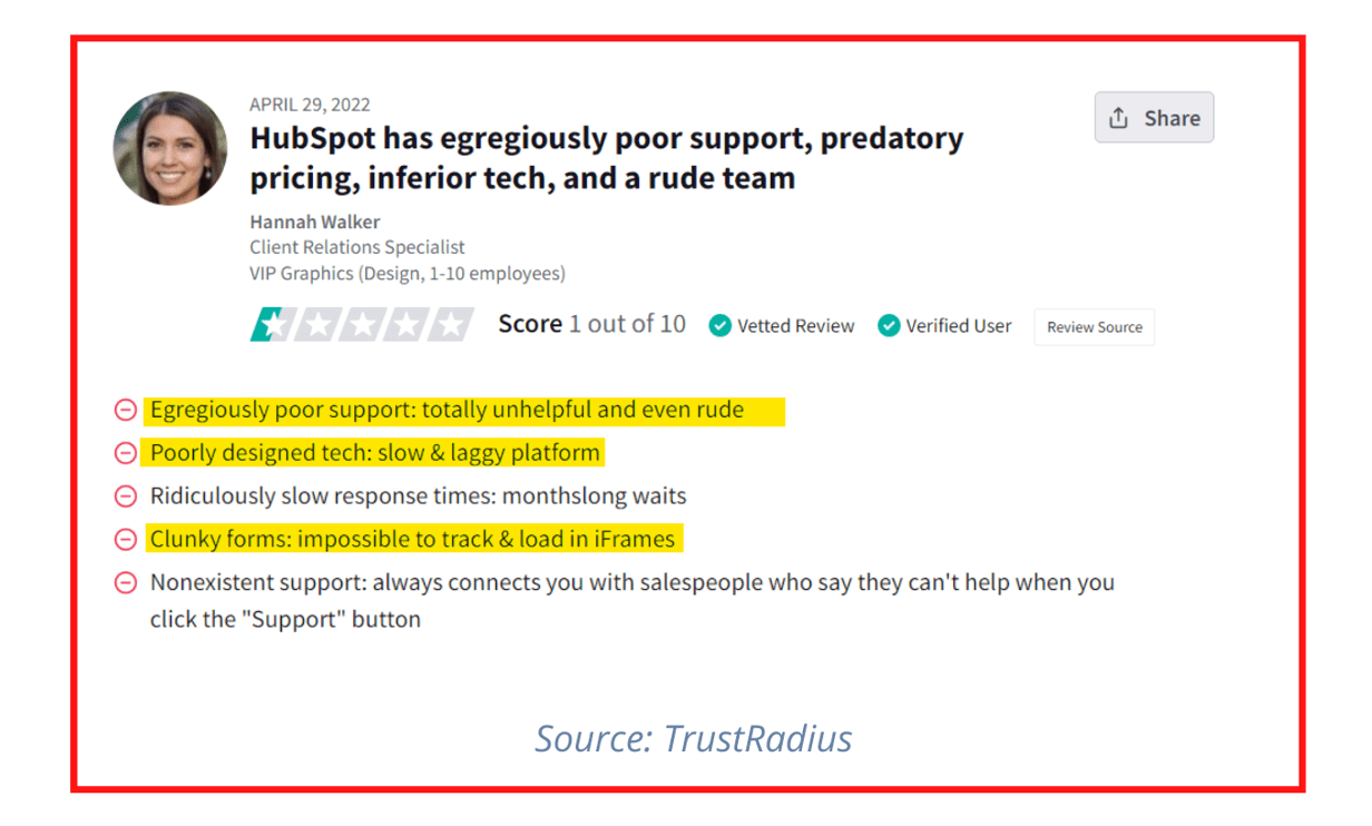 Hubspot review