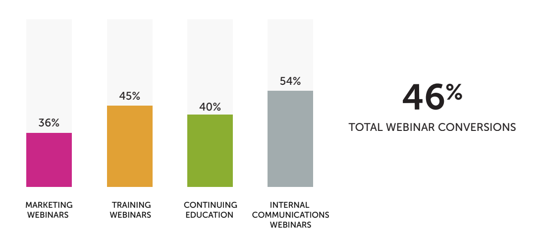 B2B Sales Leads - Webinars