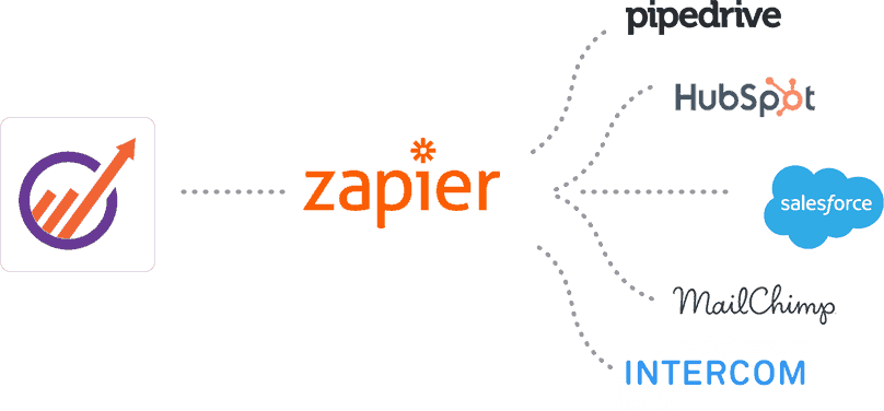 Silo mentality - EngageBay and Zapier integrations.